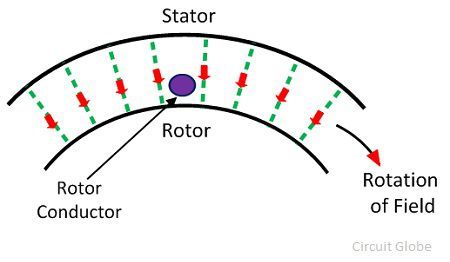 production-of-torque