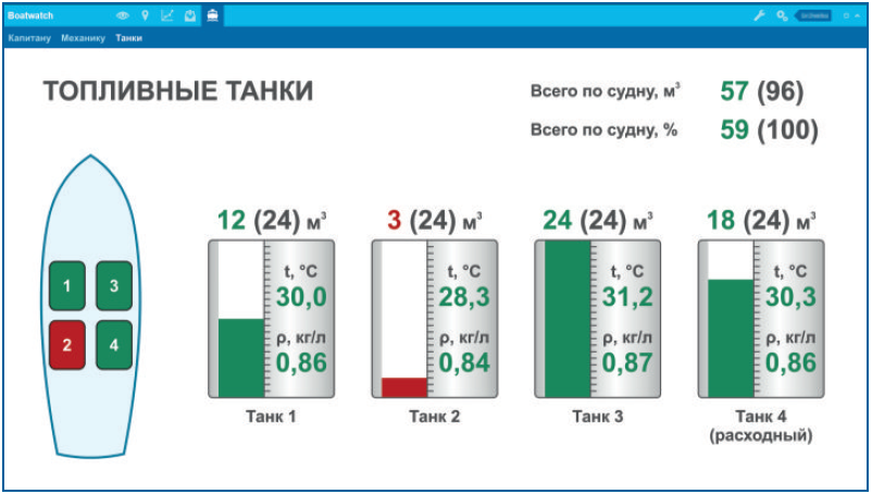 Инфинити g25 расход топлива