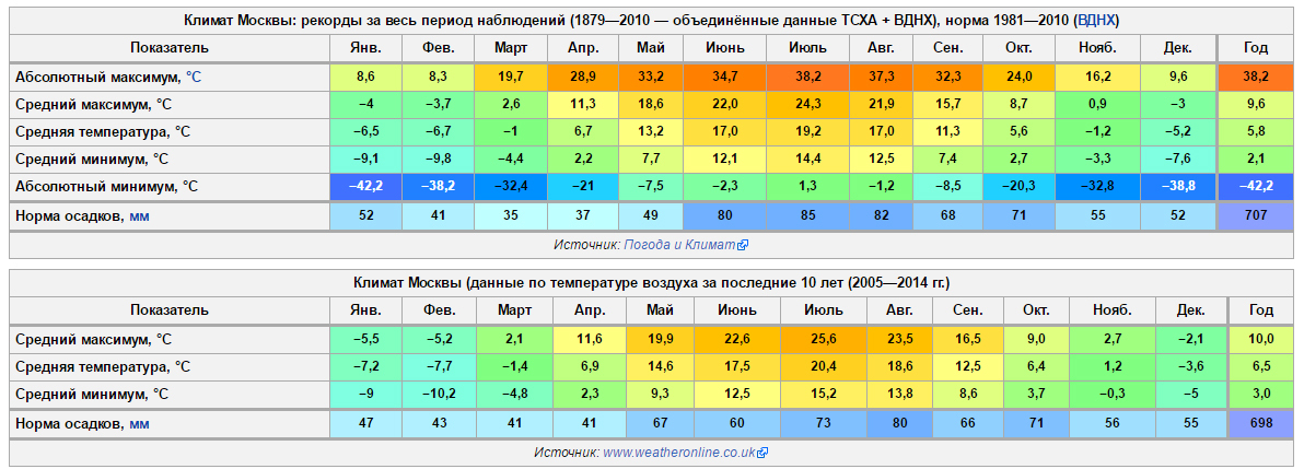 Карта температуры воздуха москва