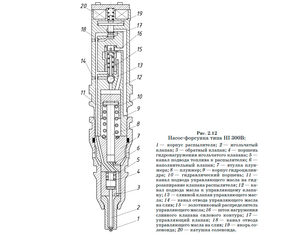 Устройство насос форсунки