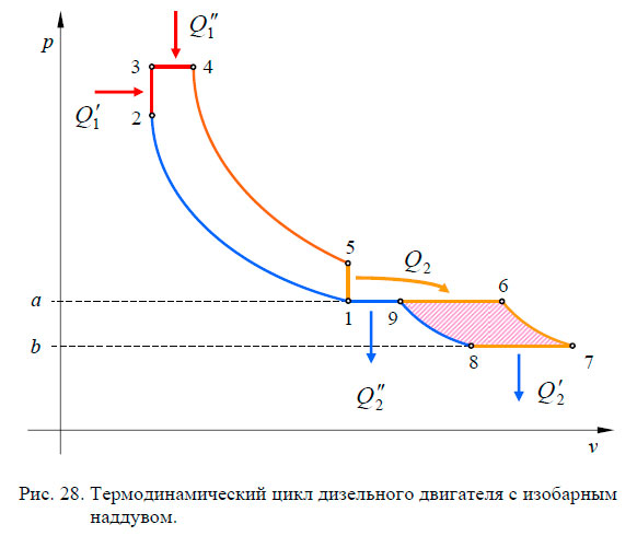 Мощность дизельного двигателя