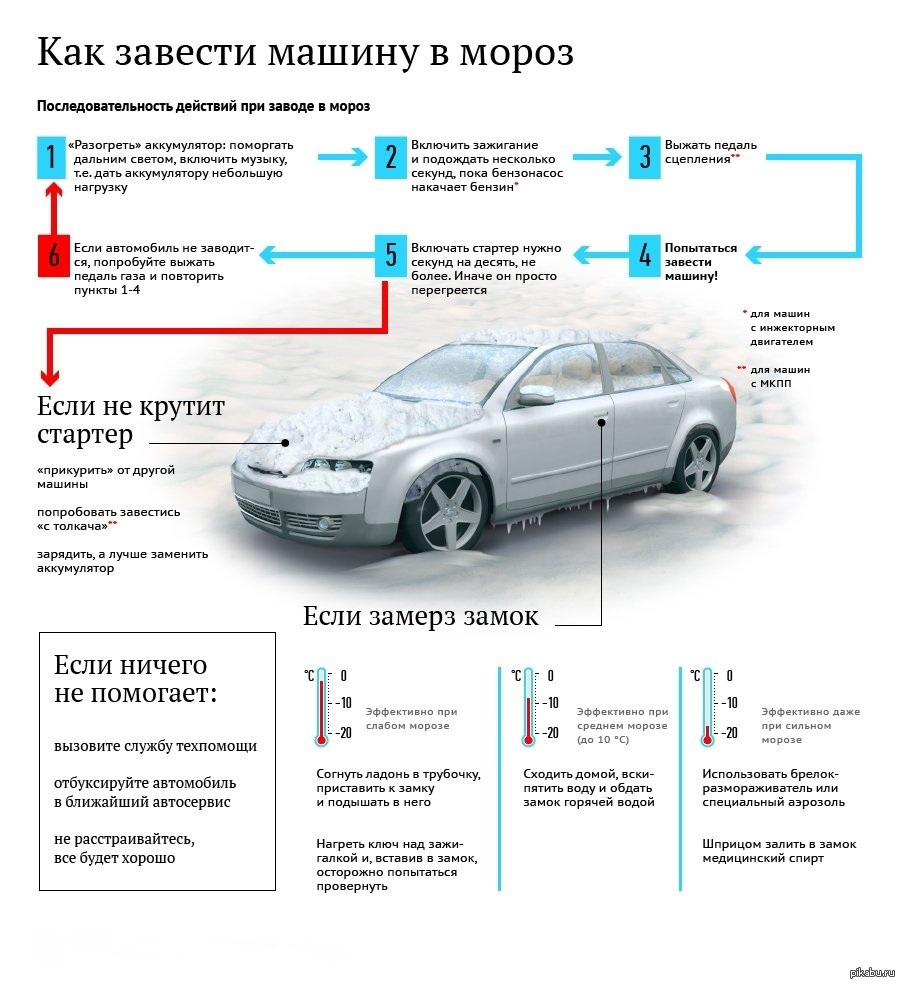 Рассчитать бензин на авто