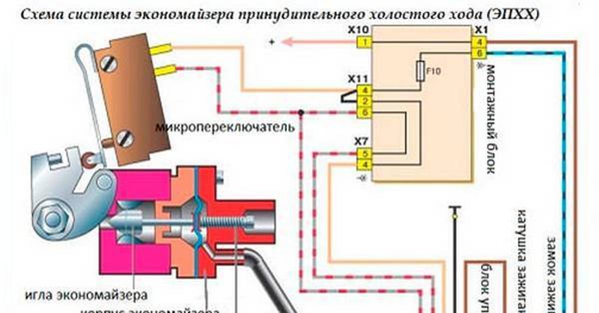 Экономайзер это в автомобиле