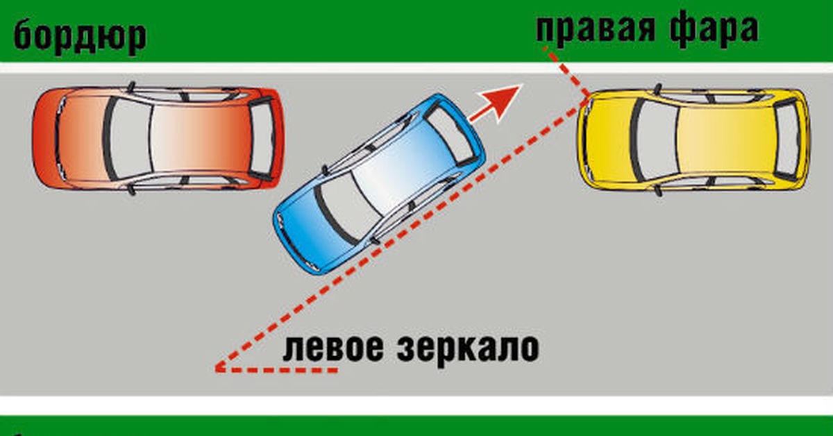 Парковка задним ходом между двумя автомобилями схема для начинающих 90 градусов