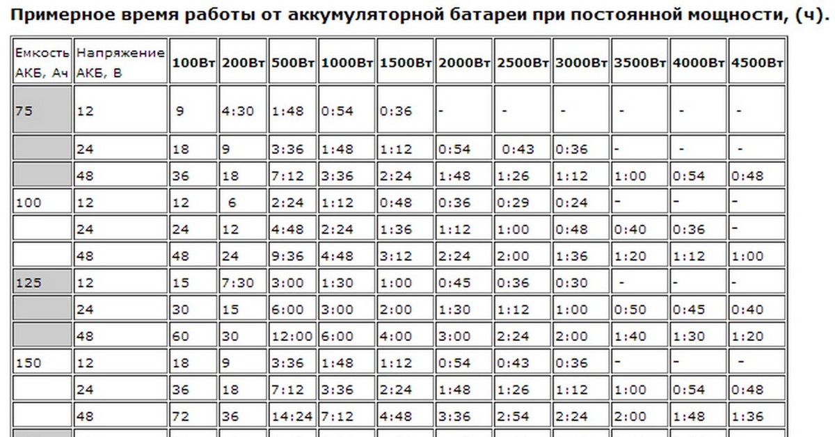 Не удается определить емкость батареи это может быть связано с проблемами микропрограммы bios