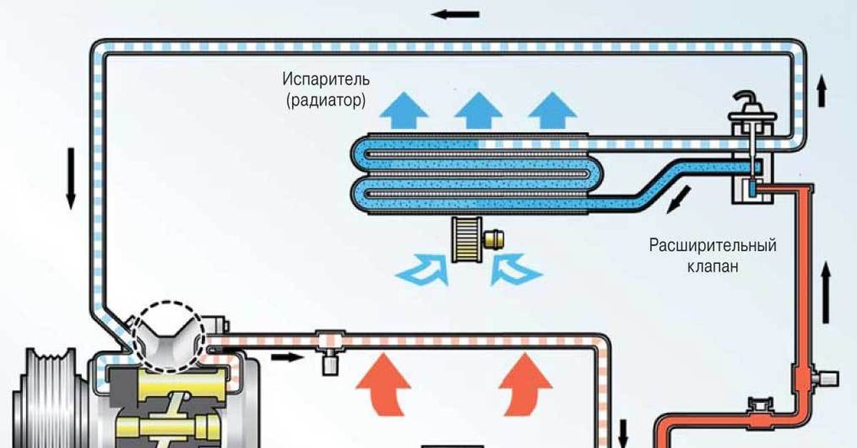 Как работает датчик кондиционера