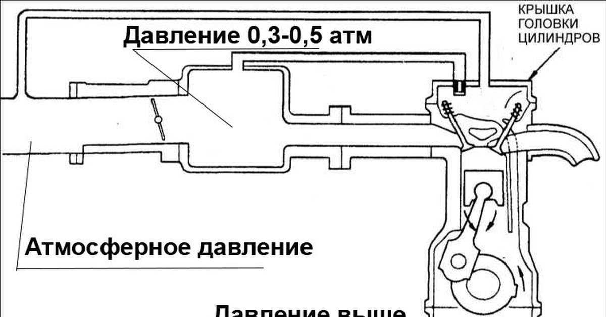 Схема солекс 21083