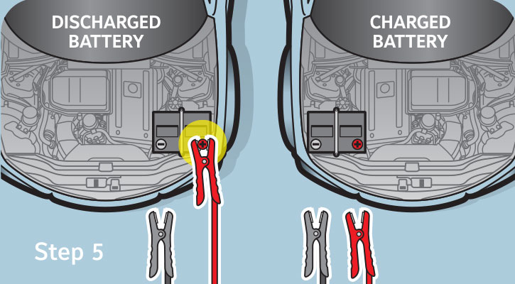 Attach the positive jumper cable clamp to the positive terminal on the dead battery