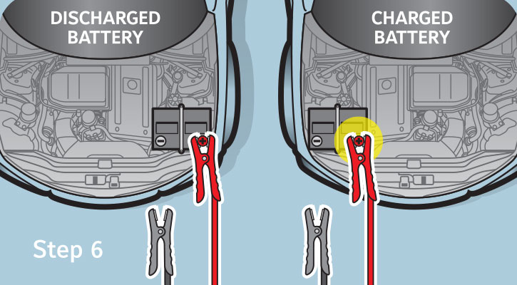 Attach the positive jumper cable clamp to the positive terminal on the charged battery