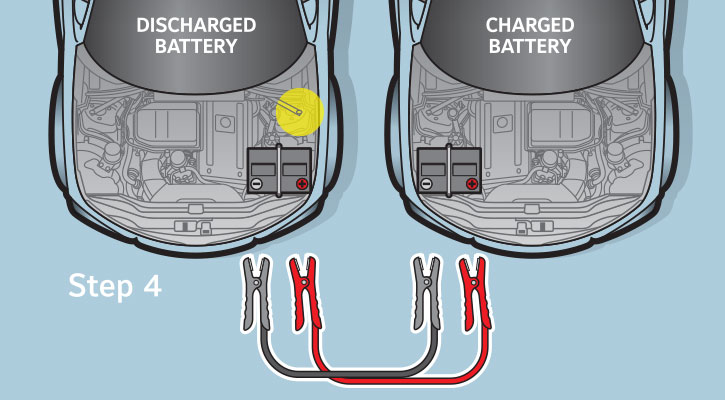 Identifying a metal ground within the vehicle with the dead battery. 