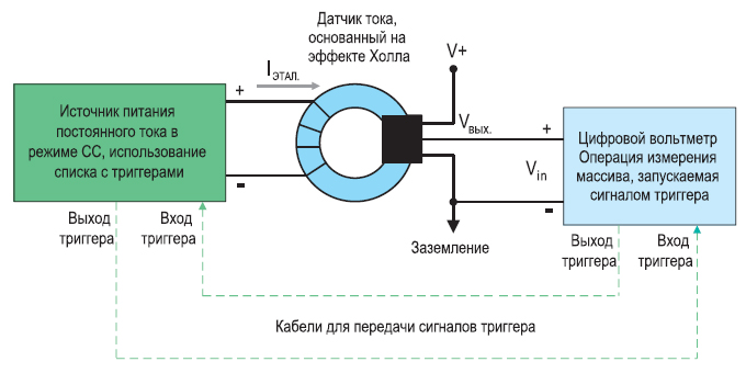 Принцип работы датчика расхода