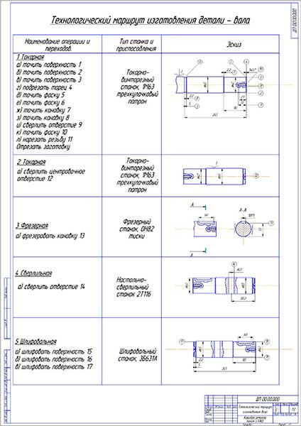 Тех карта изготовления вала