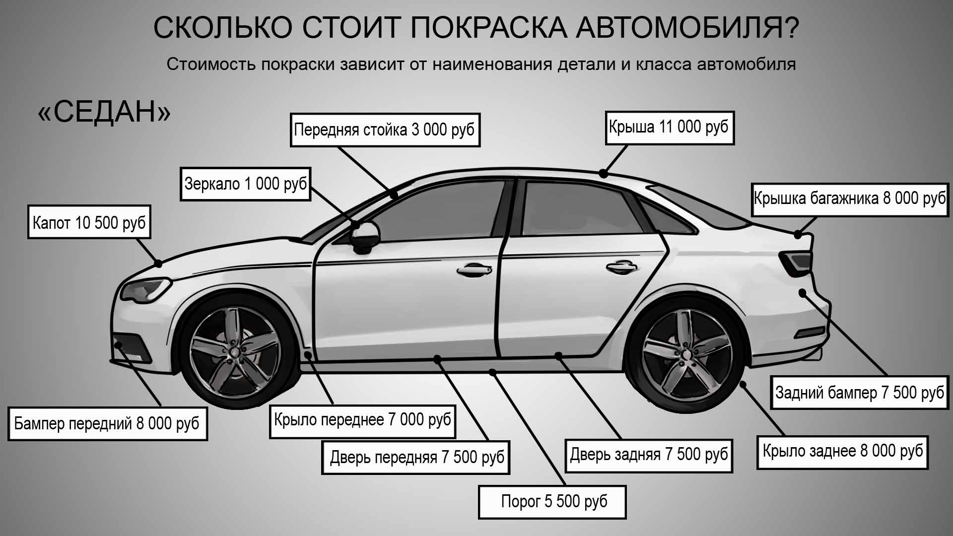 Увлечение машинами как называется