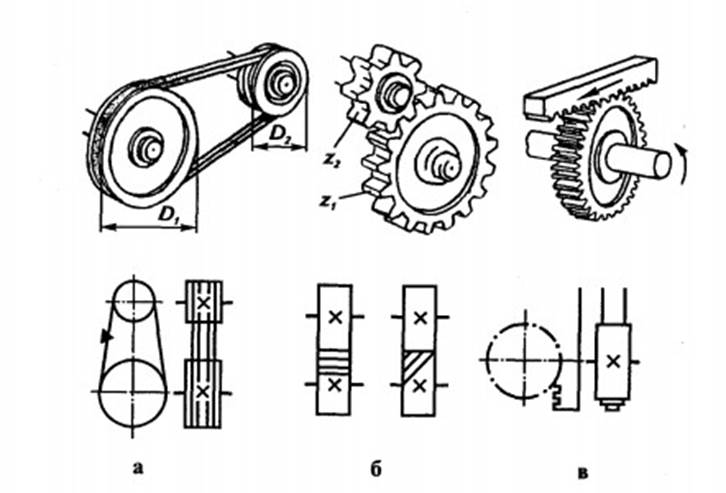Назовите тип передачи движения представленный на рисунке