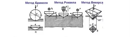 определение твёрдости металлов Способ Бринелля