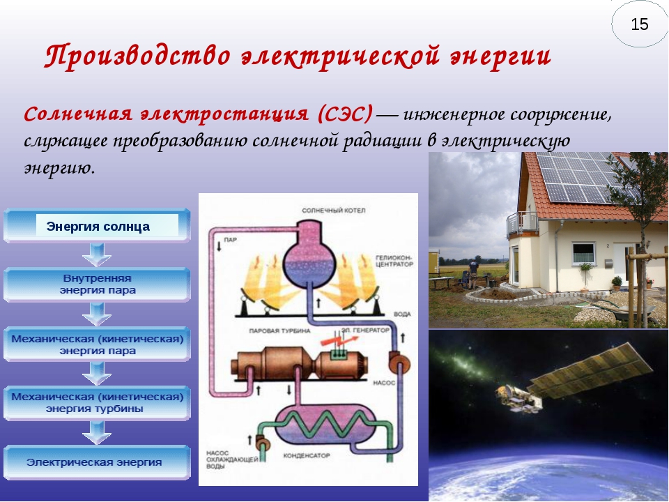 Способы получения электроэнергии презентация