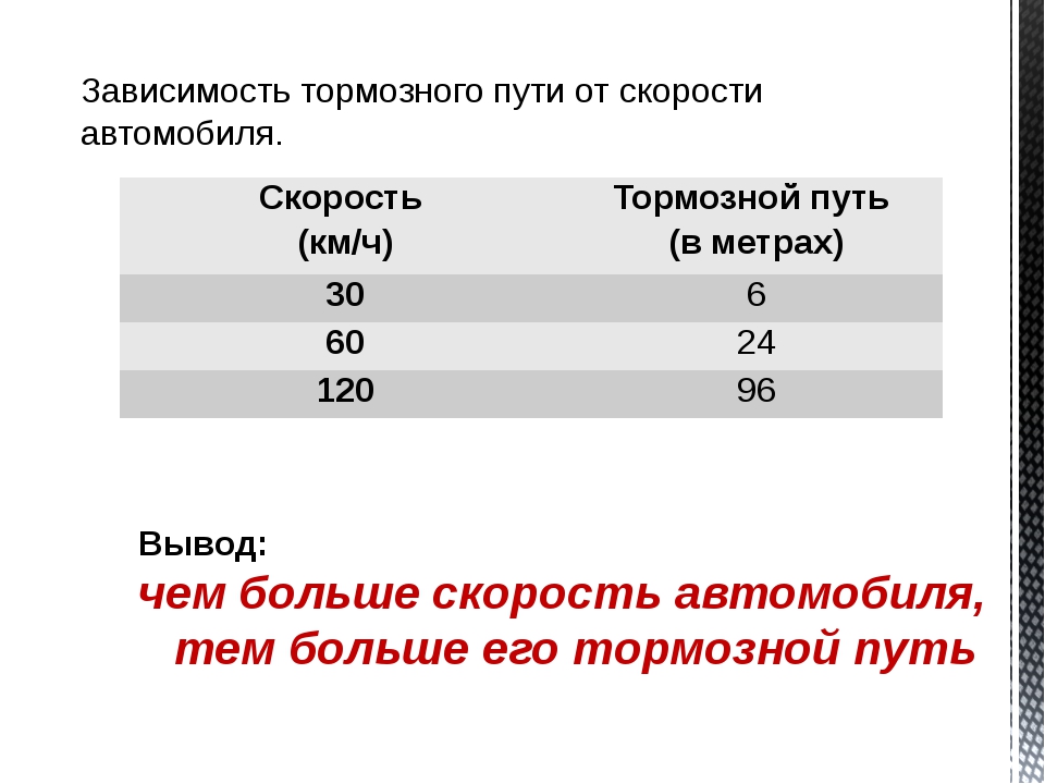 Определение тормозного пути автомобиля