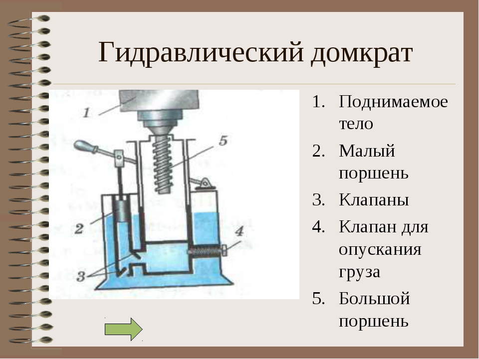 На рисунке изображена упрощенная схема гидравлического подъемника