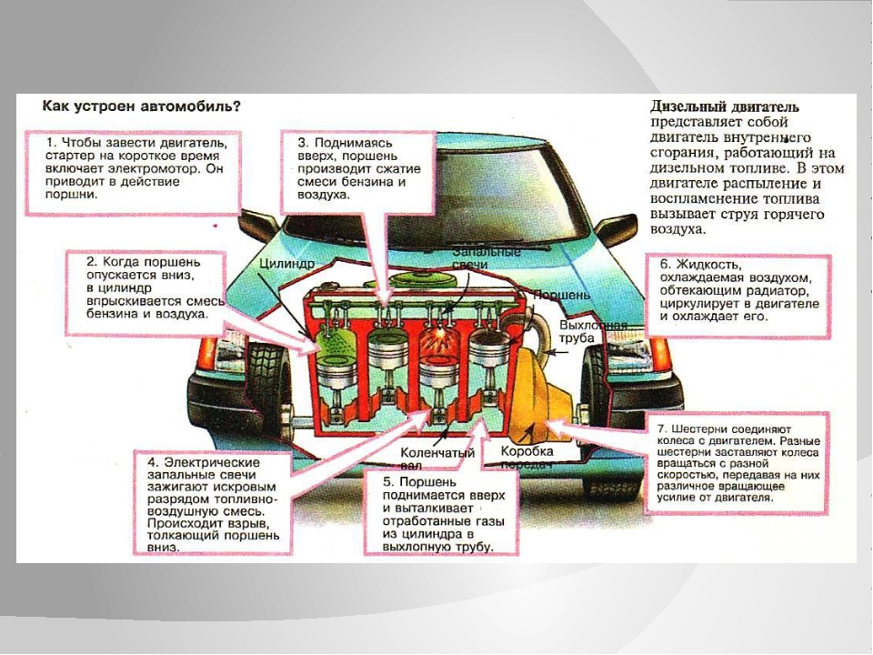 Проект устройство автомобиля