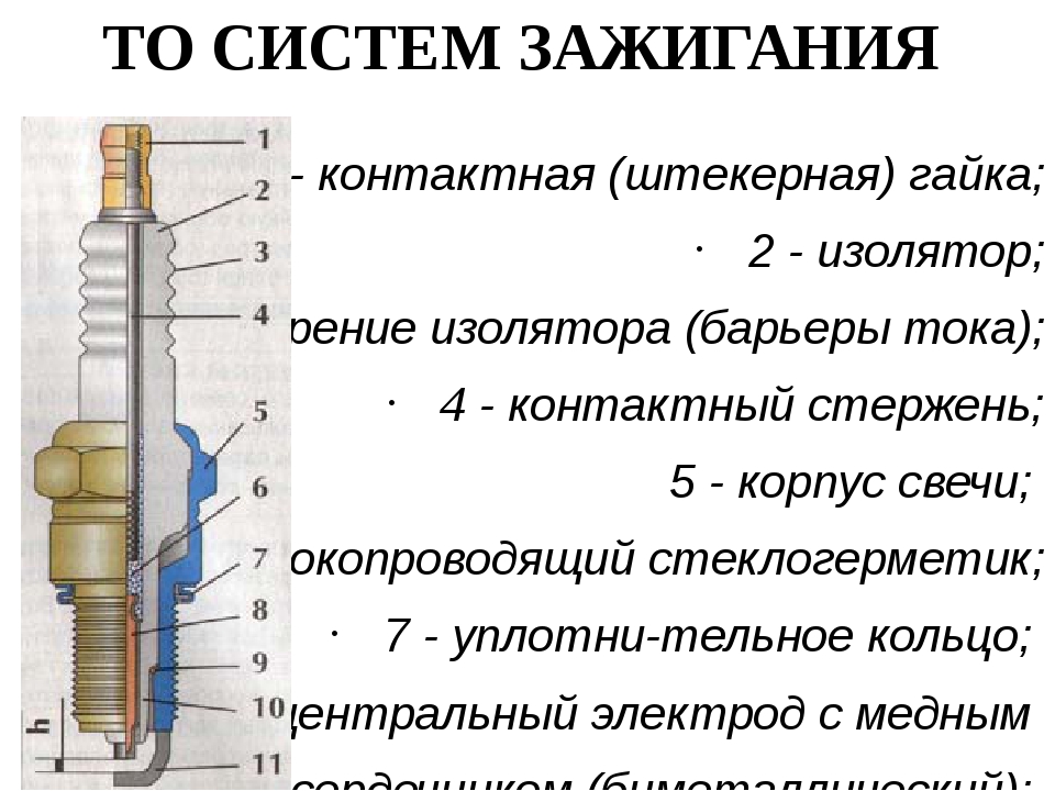 Зажигание гришко схема