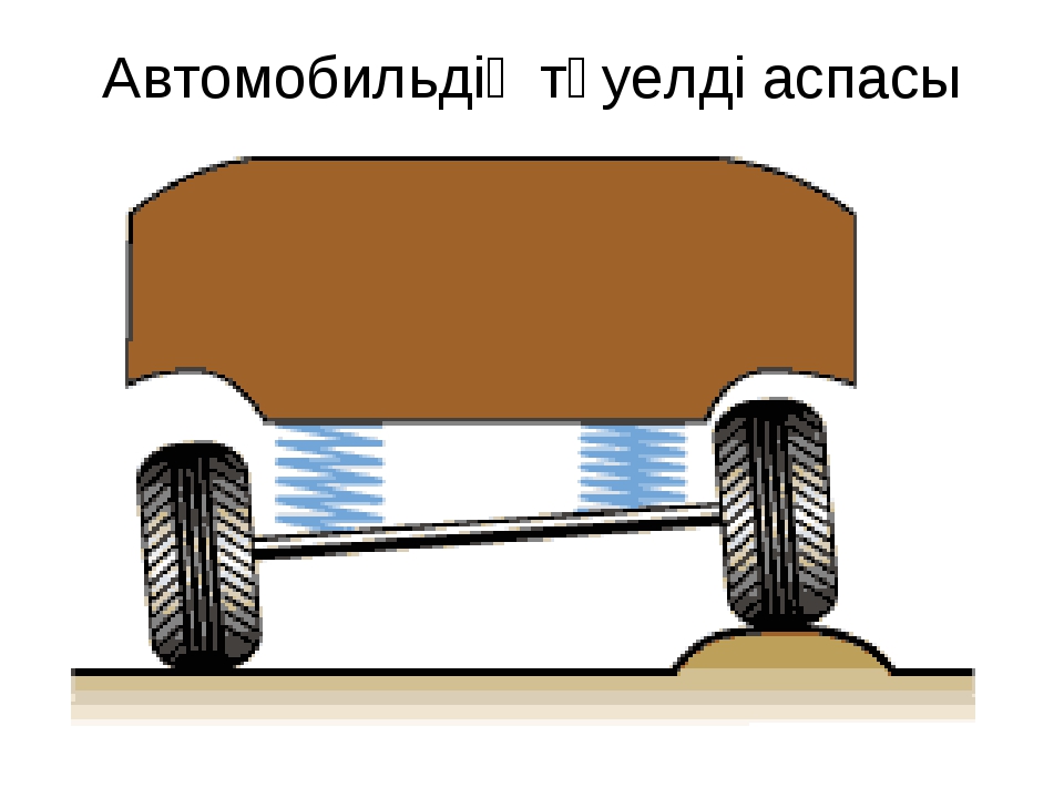 Устройство и работа независимой подвески ответ поясните схемой