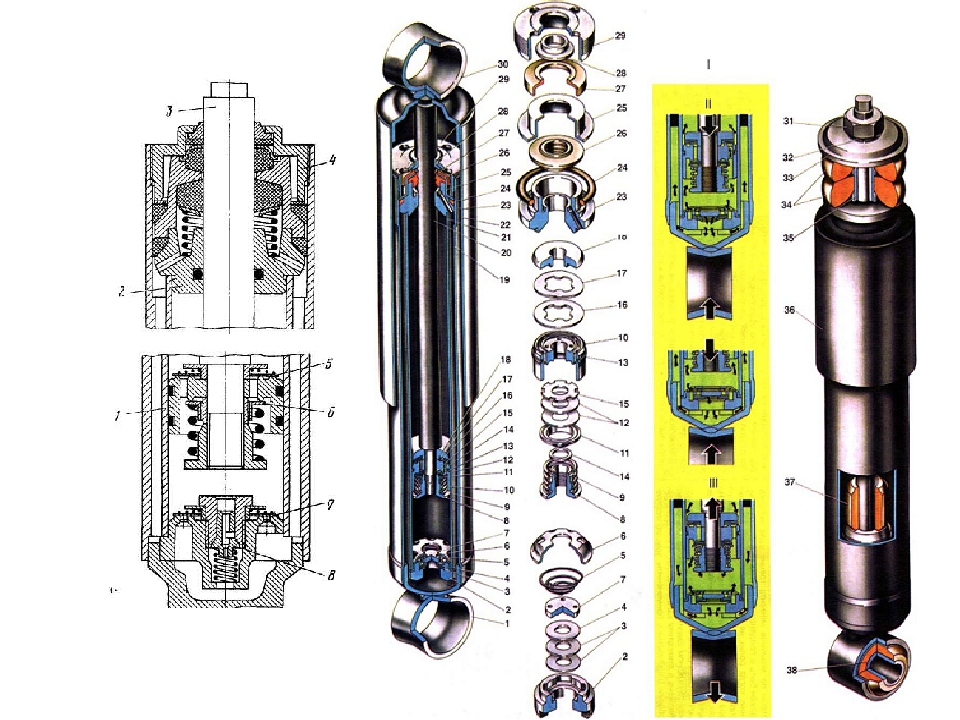 Принцип работы амортизатора автомобиля ваз 2106