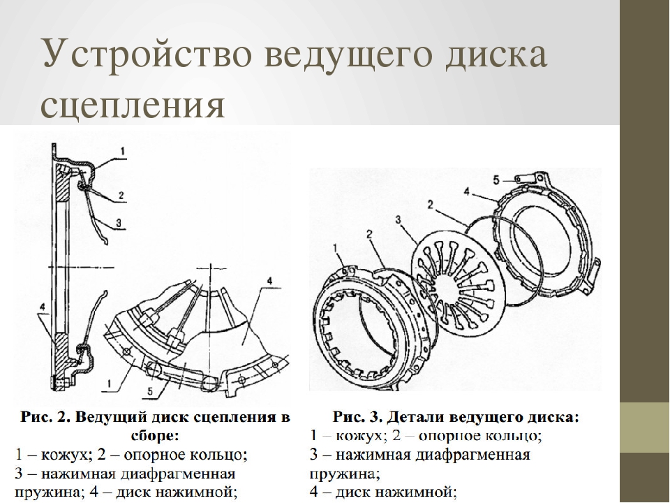 Корзина сцепления камаз 5320 схема