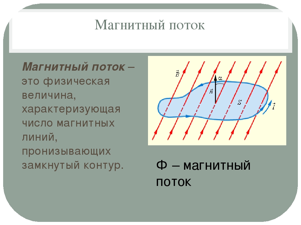 Презентация физика 9 класс индукция магнитного поля магнитный поток