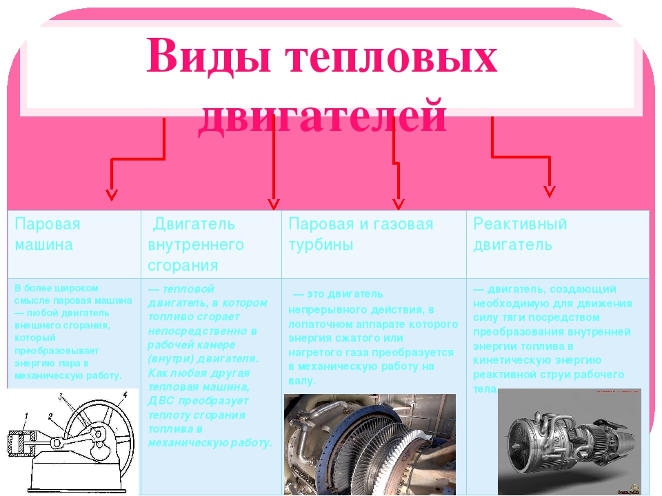 Какие виды моторов бывают