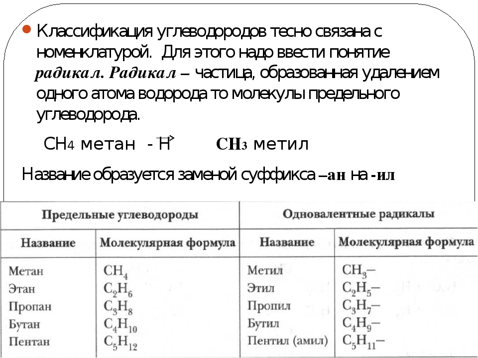 Углеводород анализ