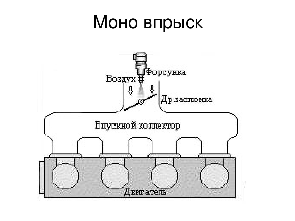 Непосредственный и распределенный впрыск