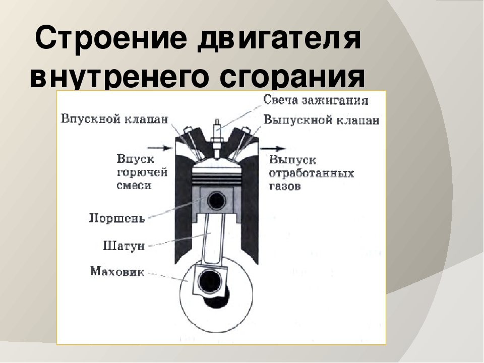 Как нарисовать двигатель машины