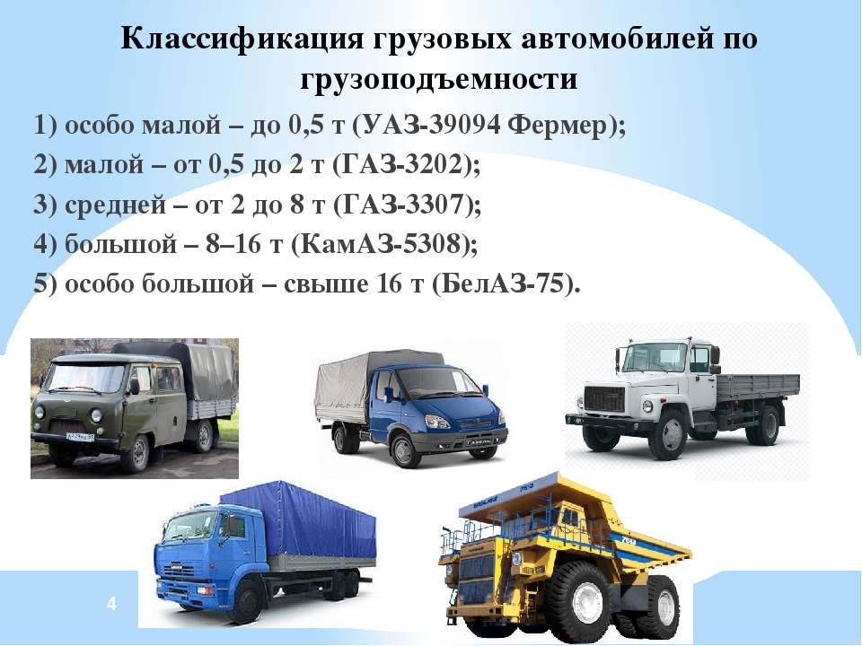 Обучение на газ авто