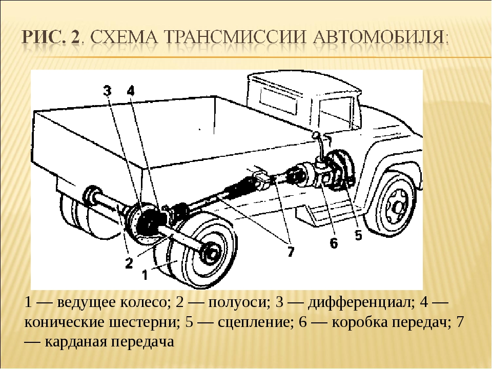 Трансмиссия пожарных автомобилей. Трансмиссия атл схема. Схема трансмиссии четырёхосного КАМАЗА. Трансмиссии т-20 чертеж. Полуоси трансмиссии схема.