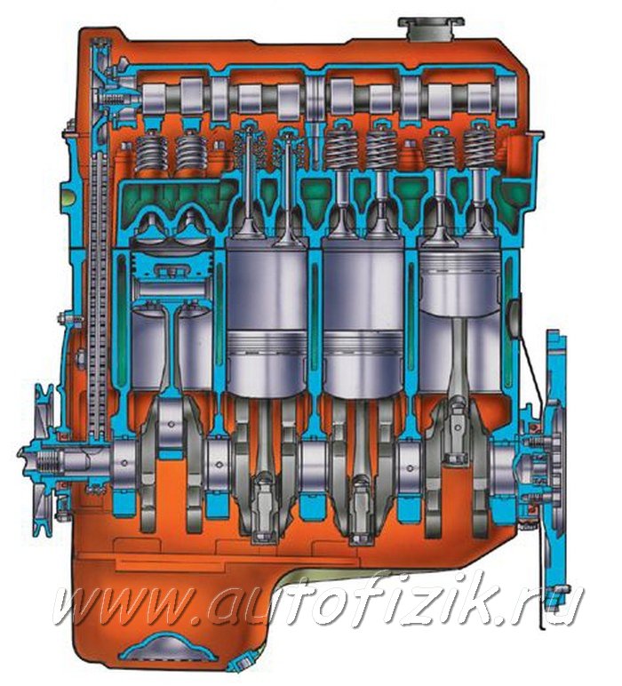 Работа двигателя ваз. Двигатель ВАЗ 2106 В разрезе. Блок двигателя ВАЗ 21213 В разрезе. ВАЗ 21213 поперечный разрез двигателя. Система смазки ДВС ВАЗ 21213.