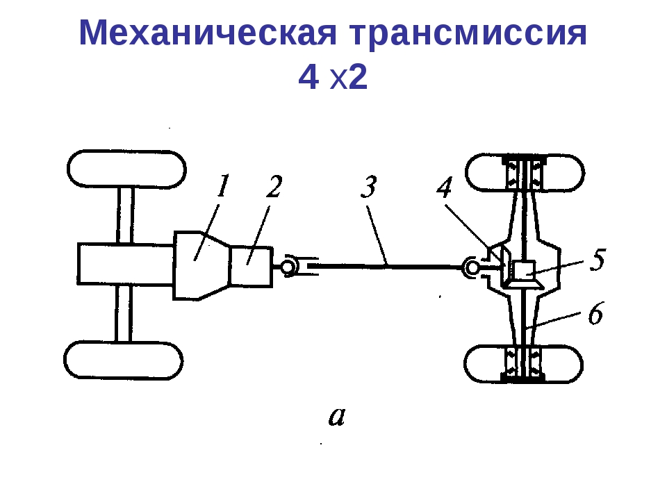 Общая схема трансмиссии