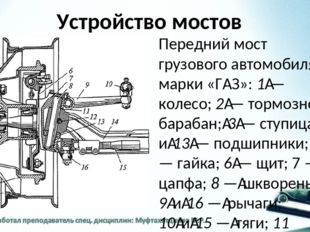 Устройство мостов Передний мост грузового автомобиля марки «ГАЗ»: 1 — колесо;
