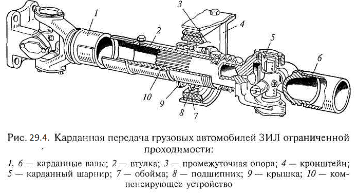 Кардан зил 130 схема