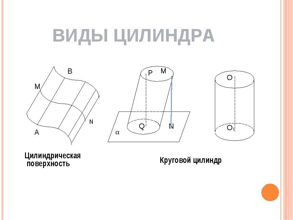 Виды цилиндров