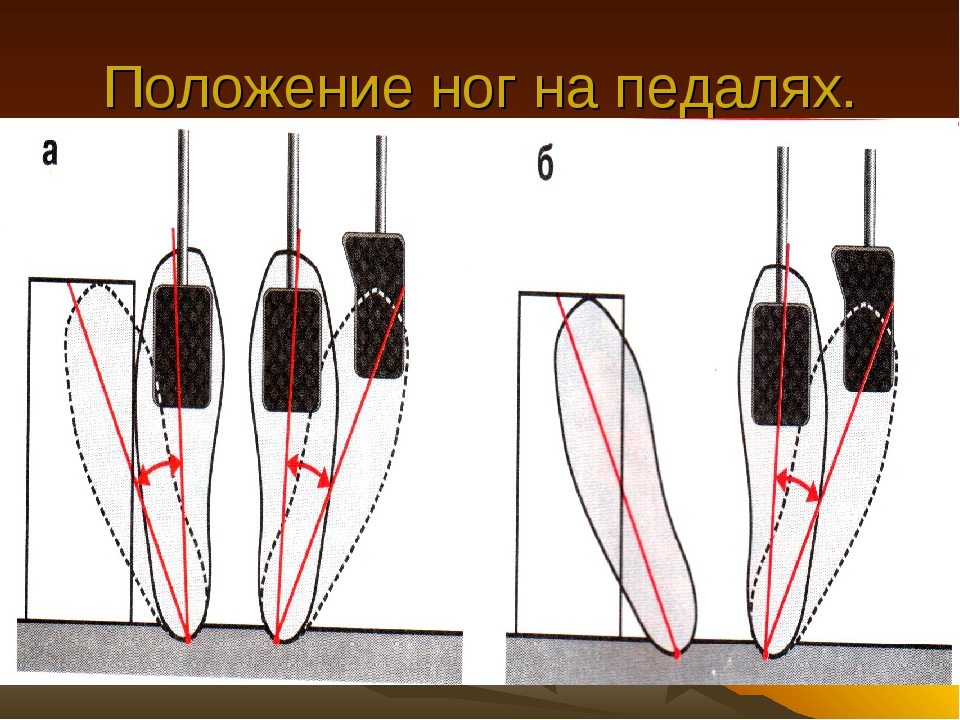 Где находится сцепление газ и тормоз у машины картинка механика