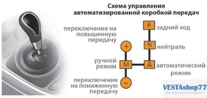 Не включаются передачи акпп