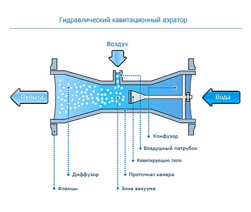 Слабый поток воздуха приора