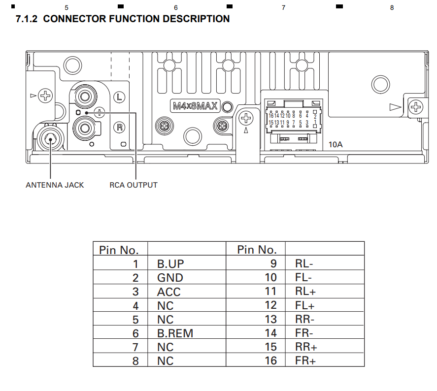 Pioneer mvh 190ubg схема