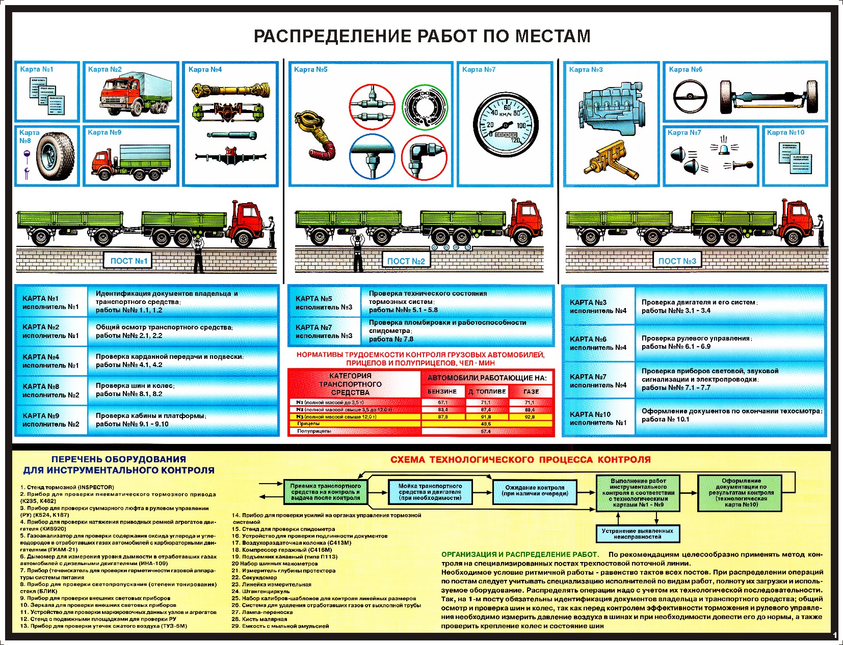 Проверка состояния электрооборудования автомобиля