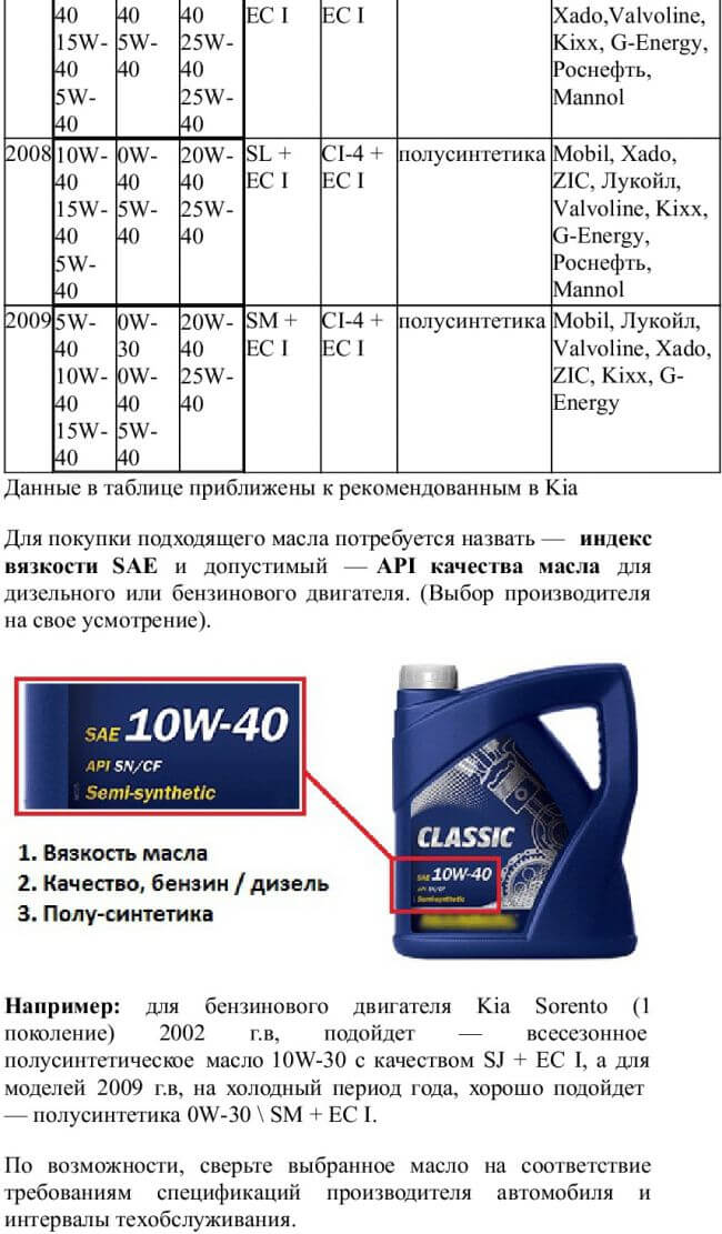 Масло моторное характеристики расшифровка