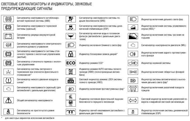 Вольво s40 приборная панель обозначения