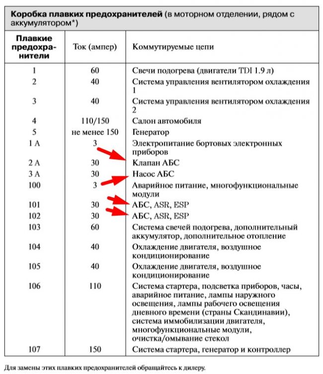 При проверке действия предохранителя