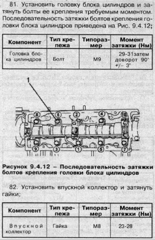 Схема затяжки гбц приора