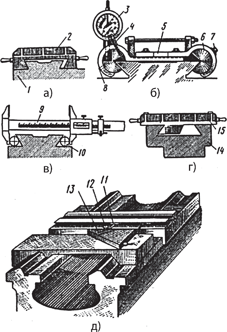 Шабрение и проверка прямолинейности нижних направляющих суппорта