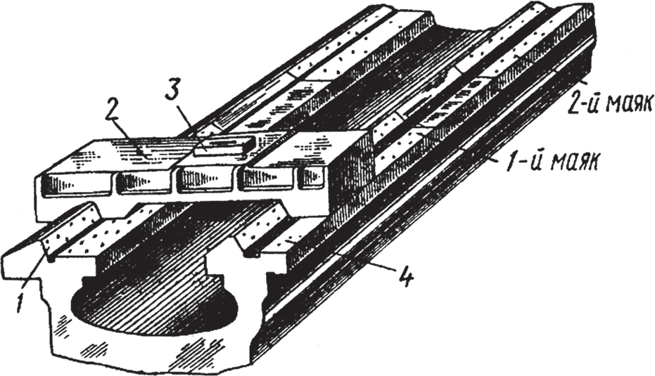 Схема пробивки маяков на направляющей каретки